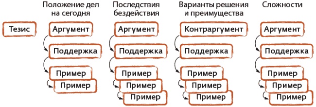 Арсенал оратора. Полный боекомплект