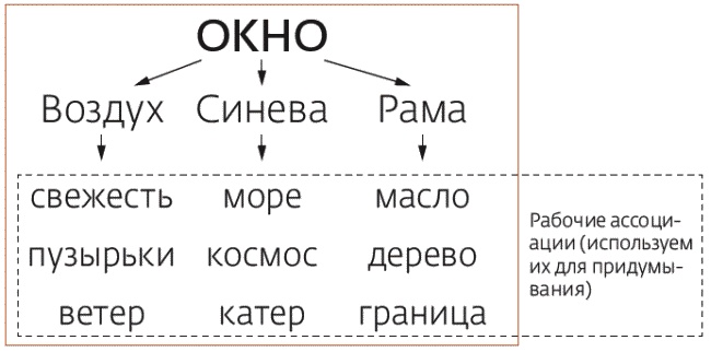 Арсенал оратора. Полный боекомплект