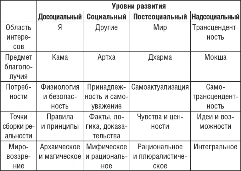 НЛП. Программа «Счастливая судьба». Ставим, запускаем, используем!