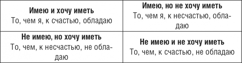 НЛП. Программа «Счастливая судьба». Ставим, запускаем, используем!