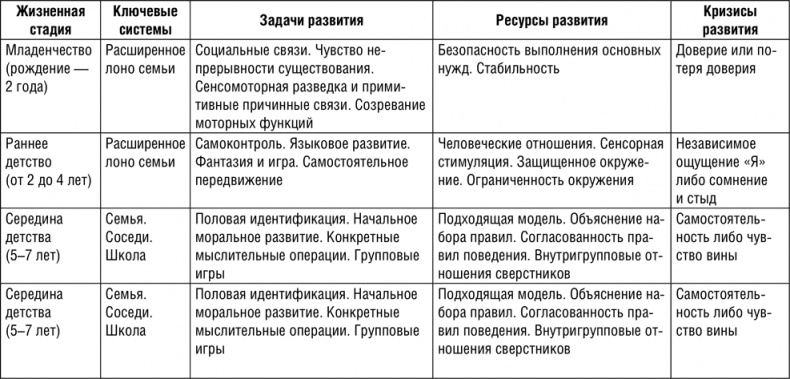 НЛП. Программа «Счастливая судьба». Ставим, запускаем, используем!