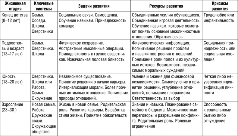 НЛП. Программа «Счастливая судьба». Ставим, запускаем, используем!