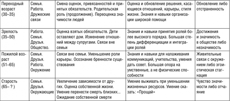 НЛП. Программа «Счастливая судьба». Ставим, запускаем, используем!