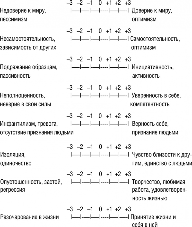 НЛП. Программа «Счастливая судьба». Ставим, запускаем, используем!