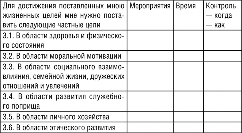 НЛП. Программа «Счастливая судьба». Ставим, запускаем, используем!