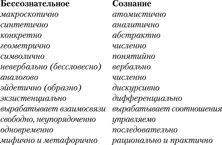 НЛП. Программа «Счастливая судьба». Ставим, запускаем, используем!