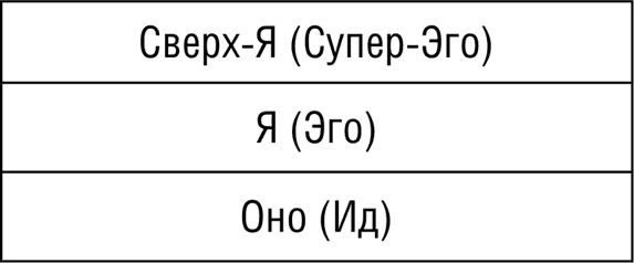 НЛП. Программа «Счастливая судьба». Ставим, запускаем, используем!