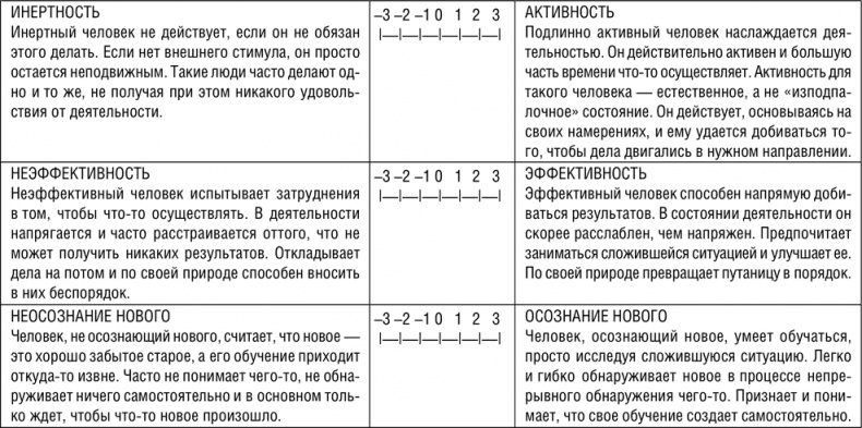 НЛП. Программа «Счастливая судьба». Ставим, запускаем, используем!