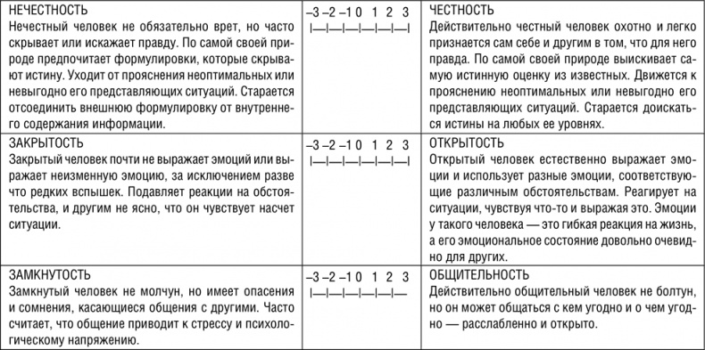 НЛП. Программа «Счастливая судьба». Ставим, запускаем, используем!