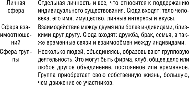 НЛП. Программа «Счастливая судьба». Ставим, запускаем, используем!