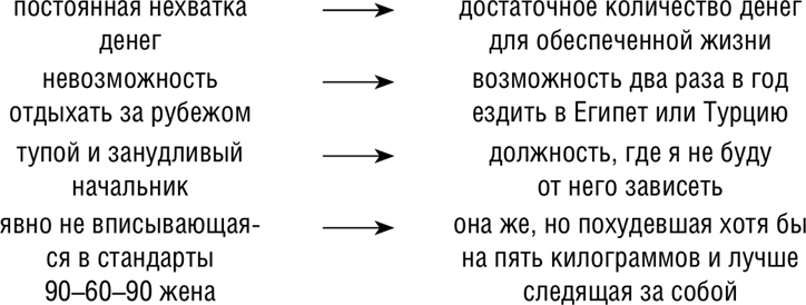 НЛП. Программа «Счастливая судьба». Ставим, запускаем, используем!