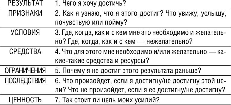 НЛП. Программа «Счастливая судьба». Ставим, запускаем, используем!