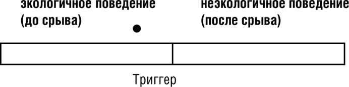 НЛП. Программа «Счастливая судьба». Ставим, запускаем, используем!