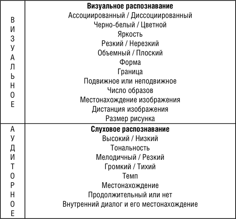 НЛП. Программа «Счастливая судьба». Ставим, запускаем, используем!