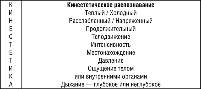 НЛП. Программа «Счастливая судьба». Ставим, запускаем, используем!