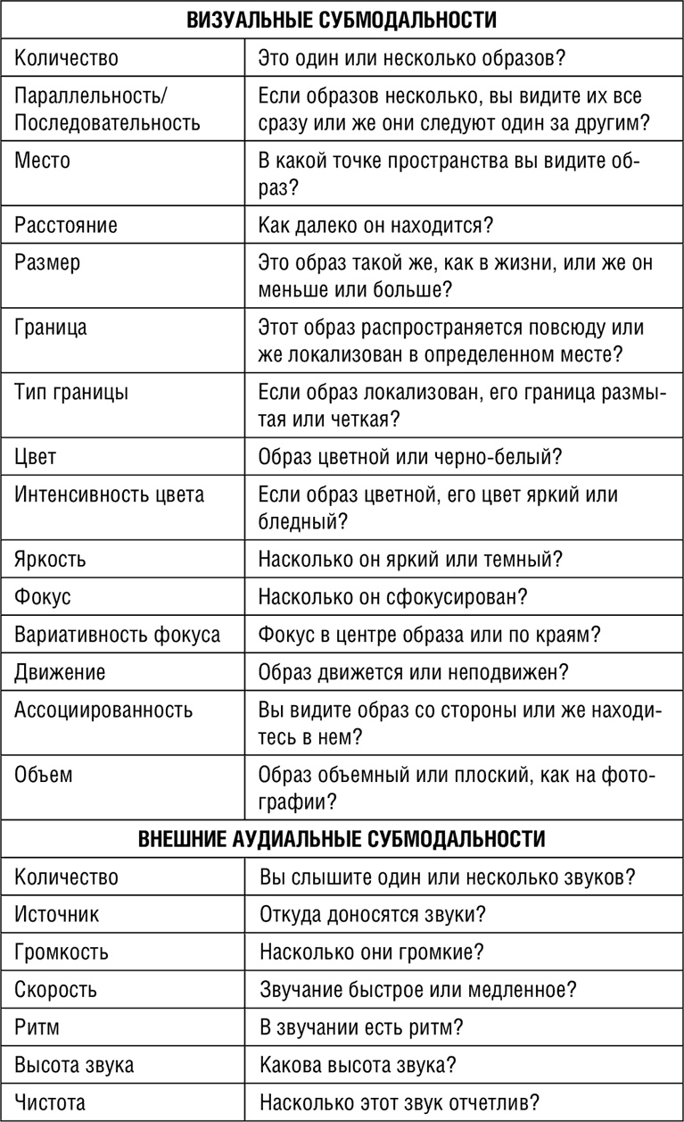 НЛП. Программа «Счастливая судьба». Ставим, запускаем, используем!