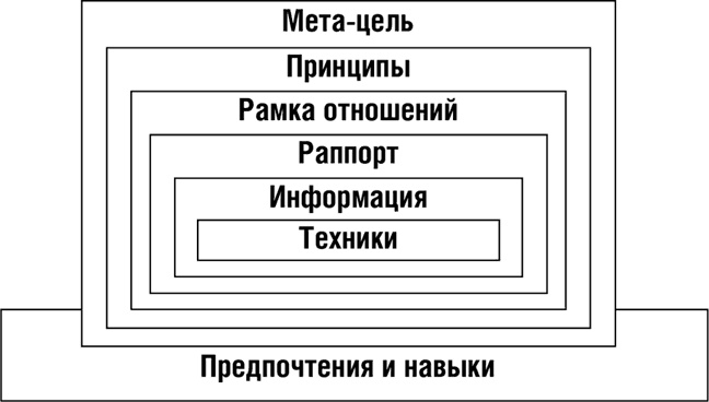 НЛП. Программа «Счастливая судьба». Ставим, запускаем, используем!