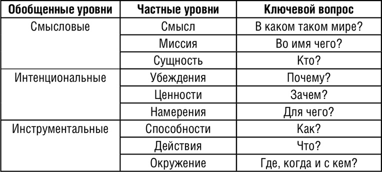 НЛП. Программа «Счастливая судьба». Ставим, запускаем, используем!