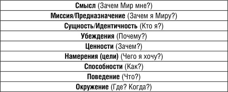 НЛП. Программа «Счастливая судьба». Ставим, запускаем, используем!