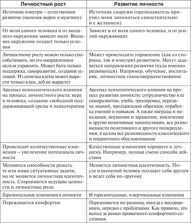 Психологос. Энциклопедия практической психологии