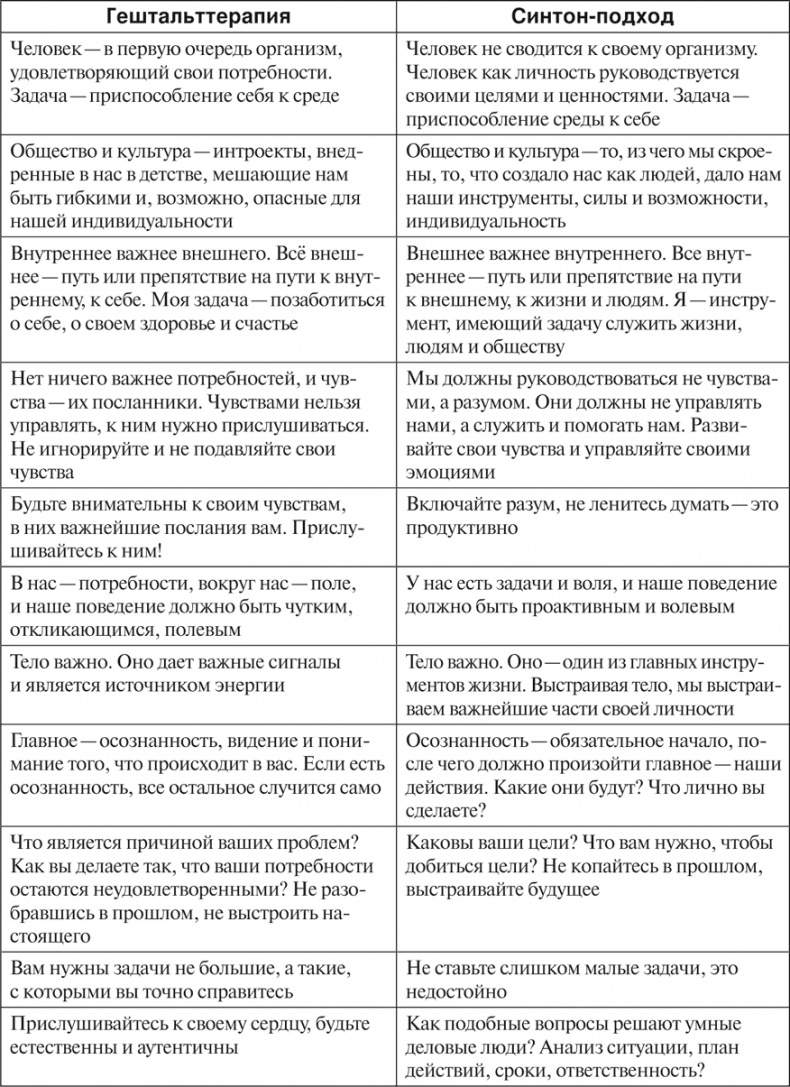 Психологос. Энциклопедия практической психологии