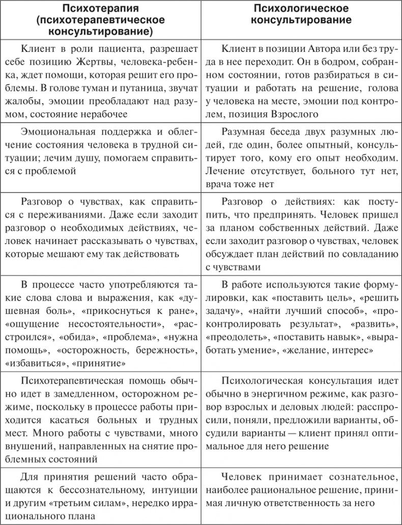 Психологос. Энциклопедия практической психологии