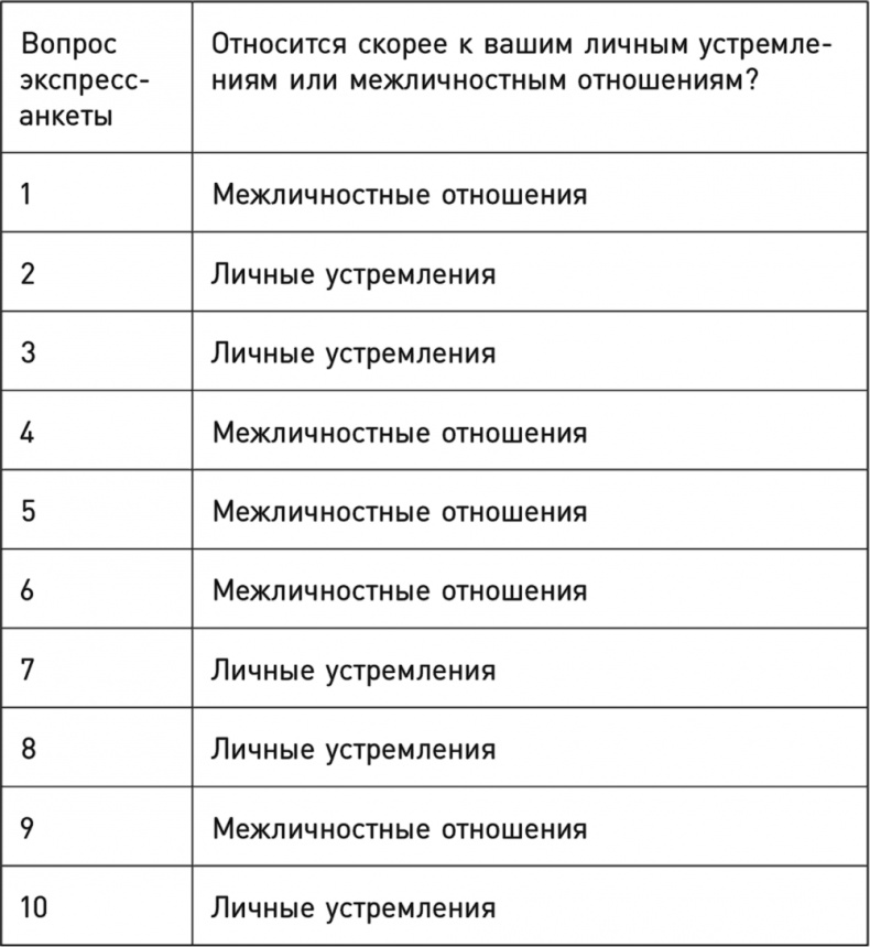 Однозадачность. Успевайте больше, фокусируясь только на одном деле