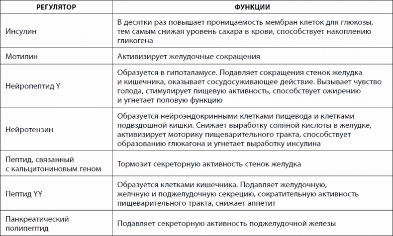 Кишечник долгожителя. 7 принципов диеты, замедляющей старение