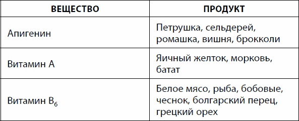 Кишечник долгожителя. 7 принципов диеты, замедляющей старение