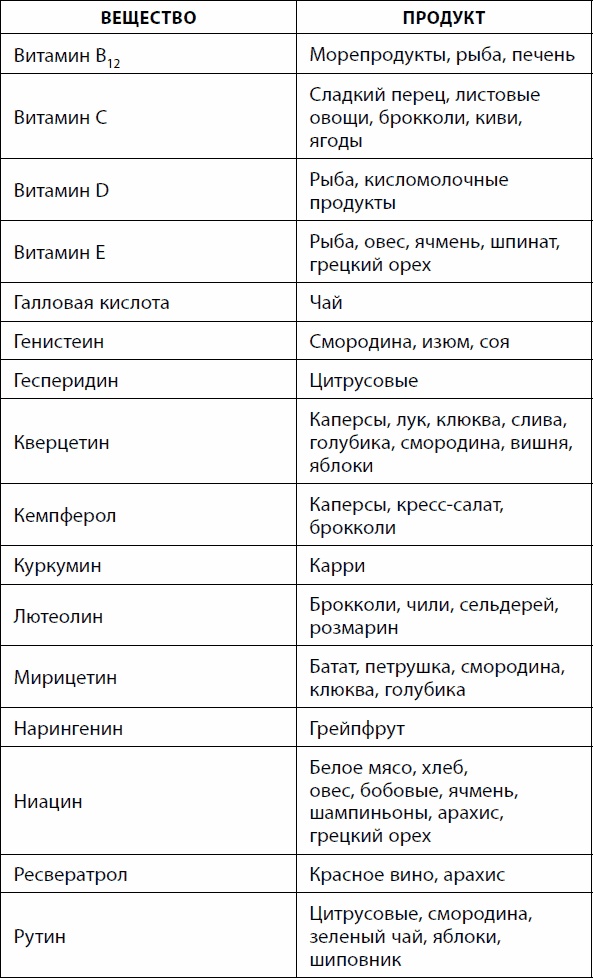 Кишечник долгожителя. 7 принципов диеты, замедляющей старение