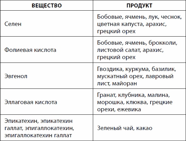 Кишечник долгожителя. 7 принципов диеты, замедляющей старение