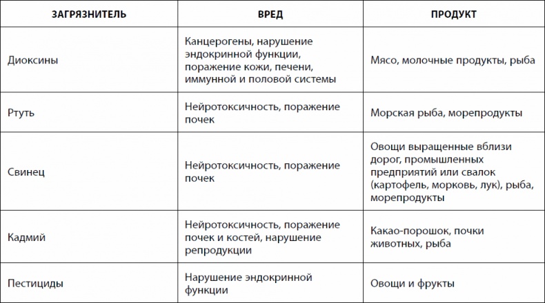 Кишечник долгожителя. 7 принципов диеты, замедляющей старение