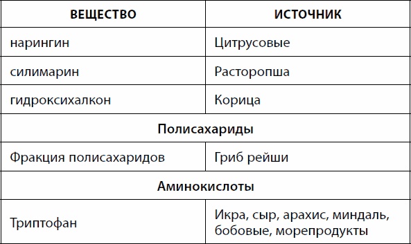 Кишечник долгожителя. 7 принципов диеты, замедляющей старение