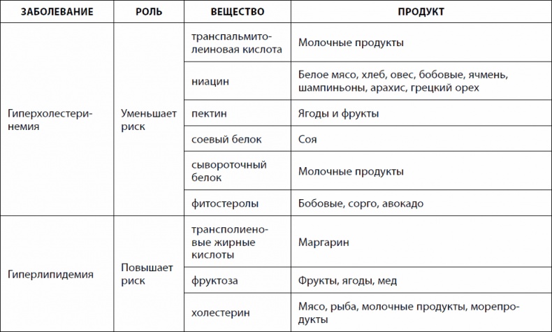 Кишечник долгожителя. 7 принципов диеты, замедляющей старение