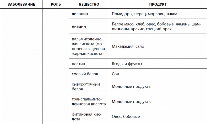 Кишечник долгожителя. 7 принципов диеты, замедляющей старение