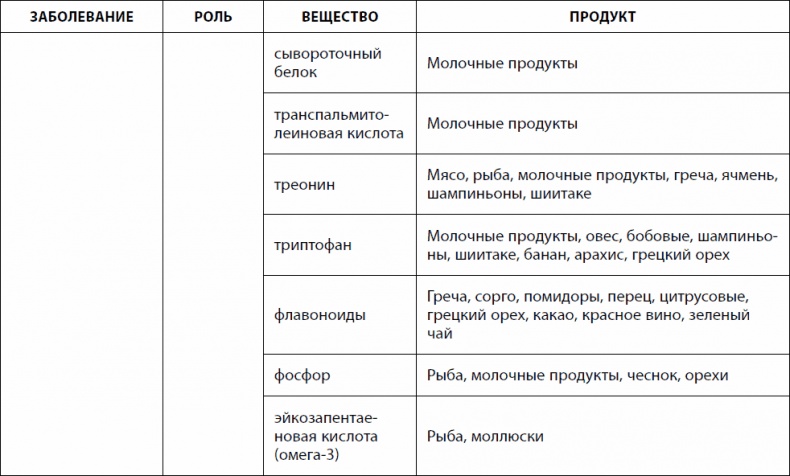 Кишечник долгожителя. 7 принципов диеты, замедляющей старение