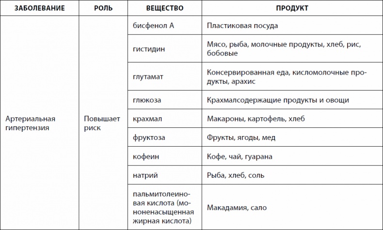 Кишечник долгожителя. 7 принципов диеты, замедляющей старение