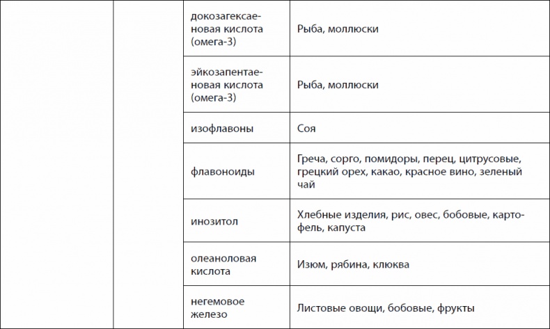 Кишечник долгожителя. 7 принципов диеты, замедляющей старение