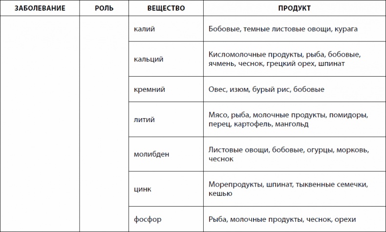 Кишечник долгожителя. 7 принципов диеты, замедляющей старение