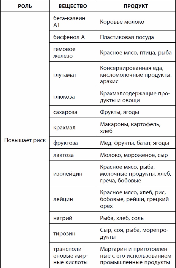 Кишечник долгожителя. 7 принципов диеты, замедляющей старение