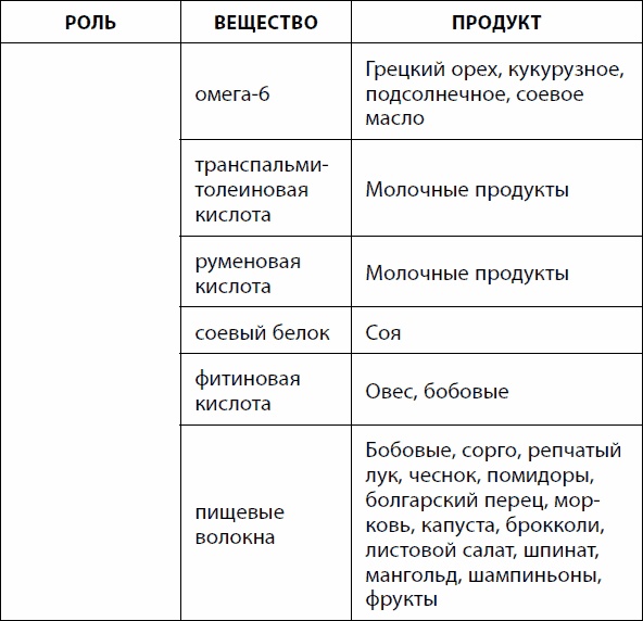 Кишечник долгожителя. 7 принципов диеты, замедляющей старение