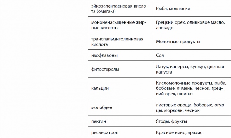 Кишечник долгожителя. 7 принципов диеты, замедляющей старение