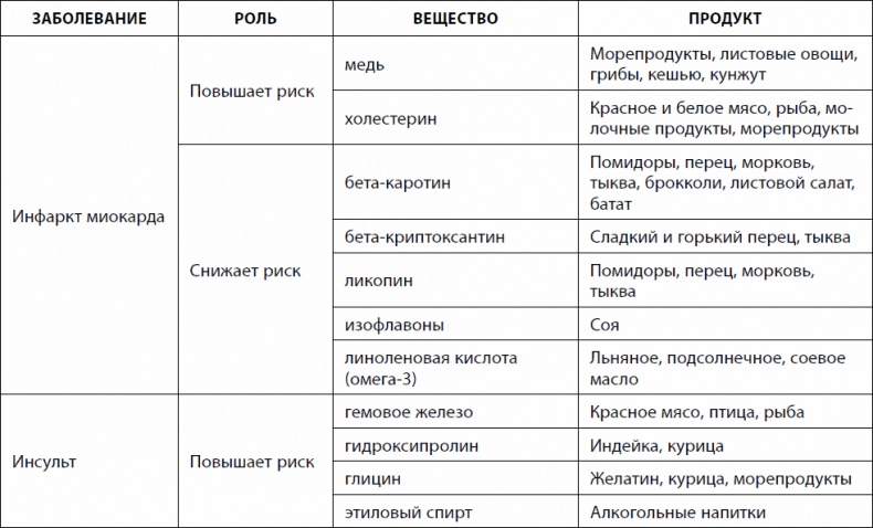 Кишечник долгожителя. 7 принципов диеты, замедляющей старение