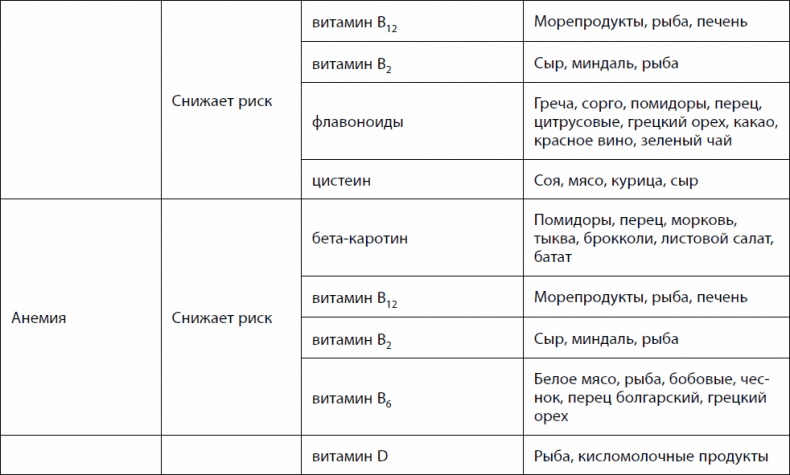 Кишечник долгожителя. 7 принципов диеты, замедляющей старение