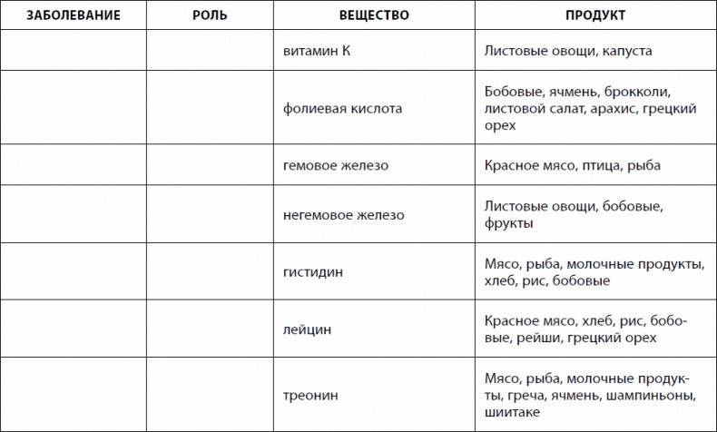 Кишечник долгожителя. 7 принципов диеты, замедляющей старение