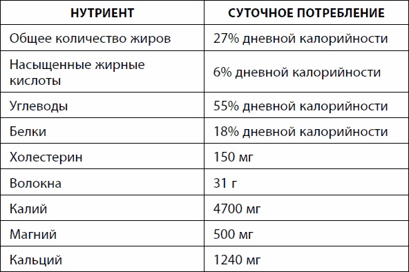 Кишечник долгожителя. 7 принципов диеты, замедляющей старение