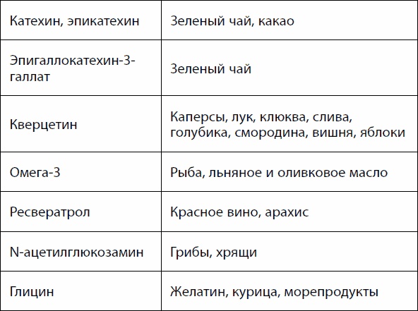 Кишечник долгожителя. 7 принципов диеты, замедляющей старение