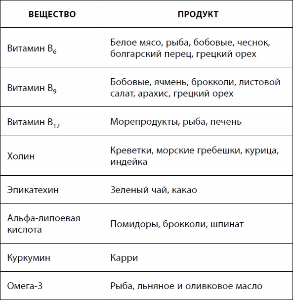 Кишечник долгожителя. 7 принципов диеты, замедляющей старение