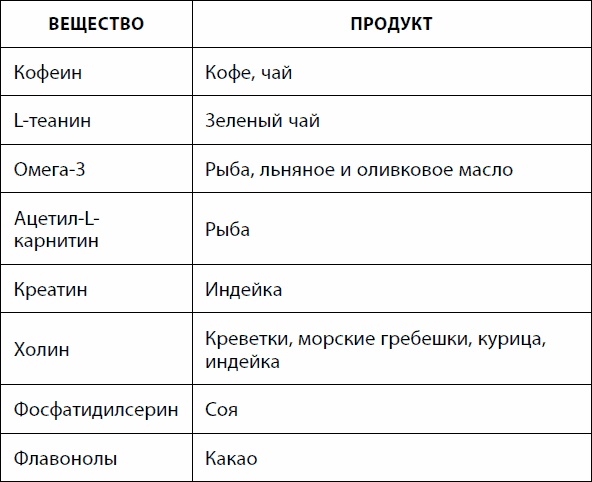 Кишечник долгожителя. 7 принципов диеты, замедляющей старение