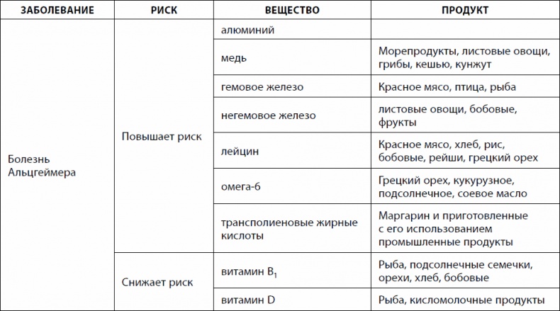 Кишечник долгожителя. 7 принципов диеты, замедляющей старение